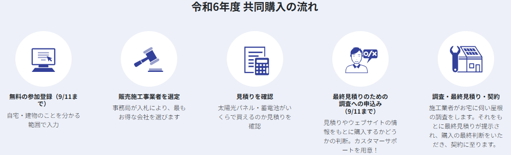 flow-of-the-joint-purchase-business-of-OSAKA