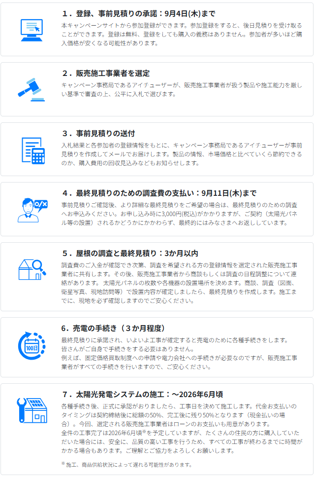 flow-until-the-purchase-of-the-joint-purchase-business-in-KANAGAWA