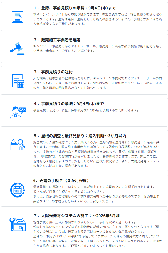 flow-until-the-purchase-of-the-joint-purchase-business-in-KYOTO