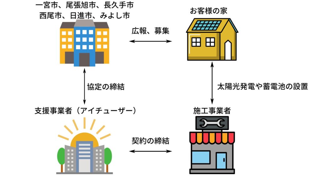 composition-of-the-joint-purchase-business-of-AICHI