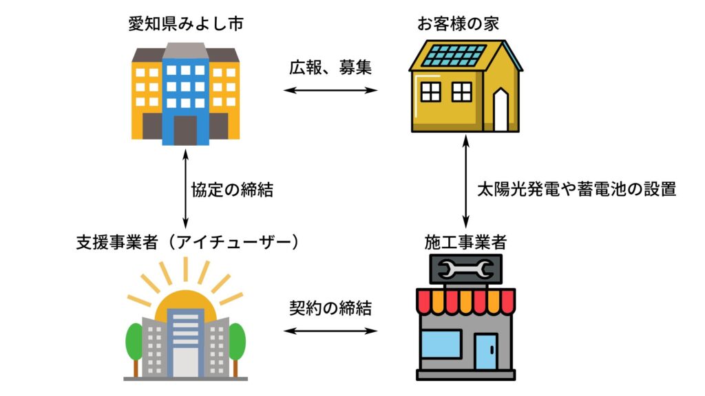 composition-of-the-joint-purchase-business-of-AICHI-MIYOSHI