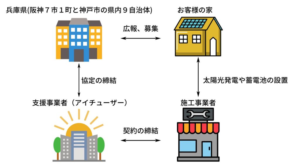 composition-of-the-joint-purchase-business-of-HYOGO-HANSHIN-KOBE