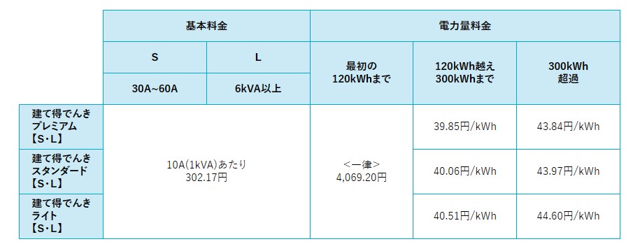 electric-bill-menu-of-tatetokudenki