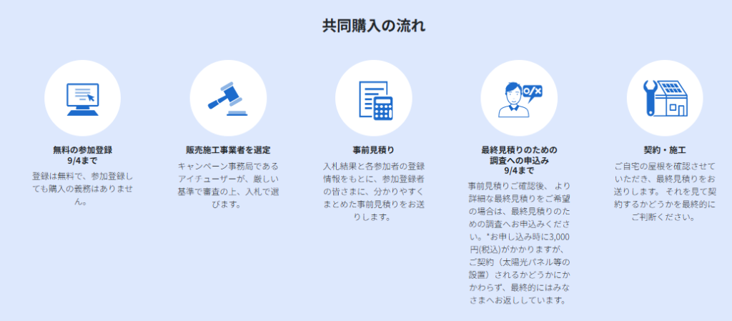 flow-of-the-joint-purchase-business-of-AICHI