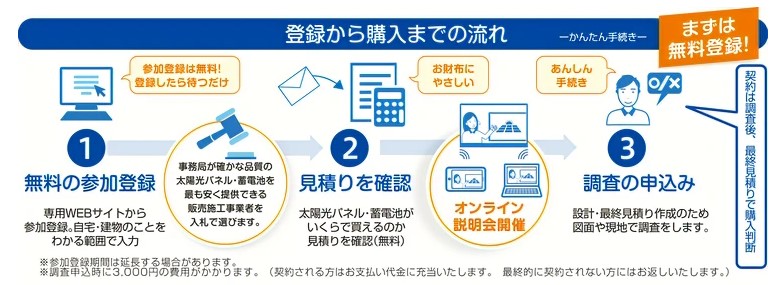 flow-of-the-joint-purchase-business-of-HYOGO-HANSHIN-KOBE