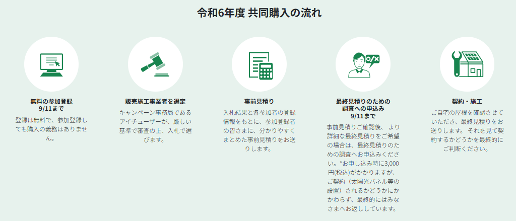 flow-of-the-joint-purchase-business-of-HYOGO-HANSHIN-KOBE