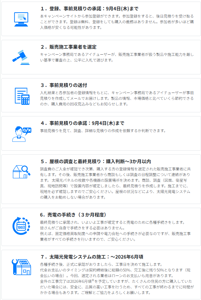 flow-of-the-joint-purchase-business-of-HYOGO