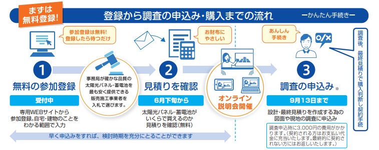 flow-of-the-joint-purchase-business-of-TOCHIGI
