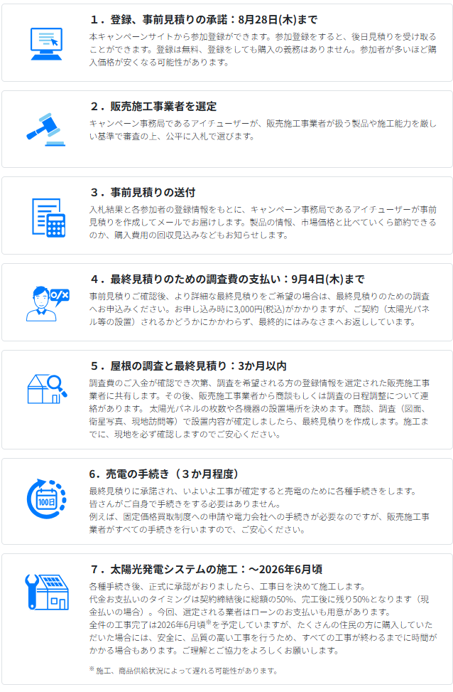 flow-until-the-purchase-of-the-joint-purchase-business-in-AICHI