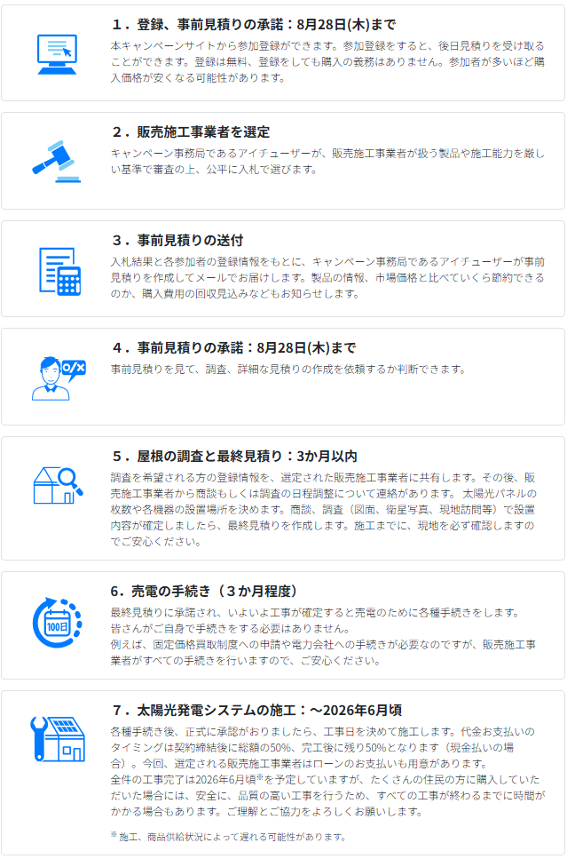 flow-until-the-purchase-of-the-joint-purchase-business-in-YAMAGUCHI
