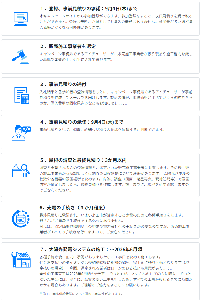 flow-of-the-joint-purchase-business-of-GIFU