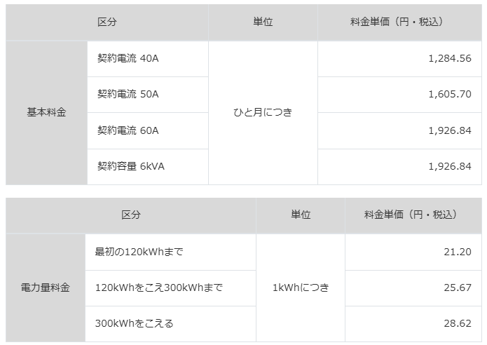 the-basic-plan-which-is-an-electric-bill-menu-of-chubu-Electric-Power