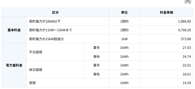 the-denka-de-night-plan-which-is-an-electric-bill-menu-of-kyushu-Electric-Power