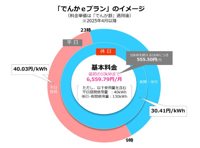 the-denka-e-plan-which-is-an-electric-bill-menu-of-SHIKOKU-Electric-Power