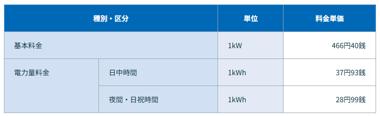 the-enetoku-smart-plan-which-is-an-electric-bill-menu-of-HOKKAIDO-Electric-Power