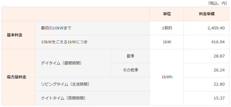 the-hapie-r-plan-which-is-an-electric-bill-menu-of-KANSAI-Electric-Power