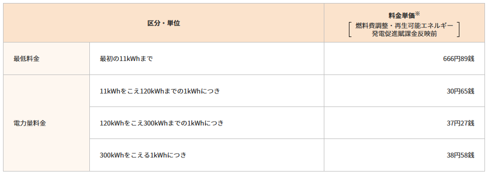 the-otoku-e-plan-which-is-an-electric-bill-menu-of-SHIKOKU-Electric-Power