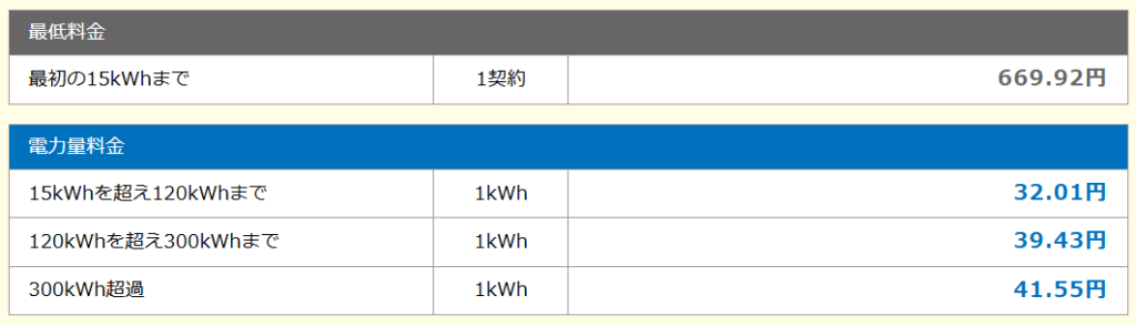the-smart-course-which-is-an-electric-bill-menu-of-CHUGOKU-Electric-Power