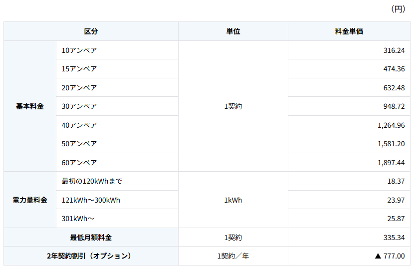 the-smart-family-plan-which-is-an-electric-bill-menu-of-kyushu-Electric-Power