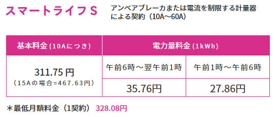 the-smart-life-plan-S-which-is-an-electric-bill-menu-of-TOKYO-Electric-Power