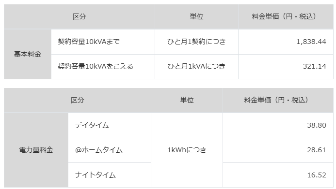 the-smart-life-plan-which-is-an-electric-bill-menu-of-chubu-Electric-Power
