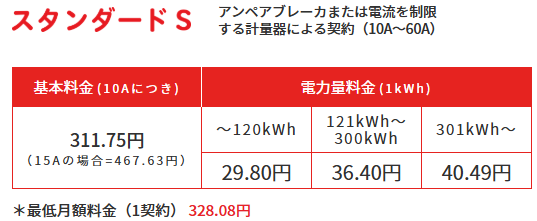 the-standard-S-plan-which-is-an-electric-bill-menu-of-TOKYO-Electric-Power
