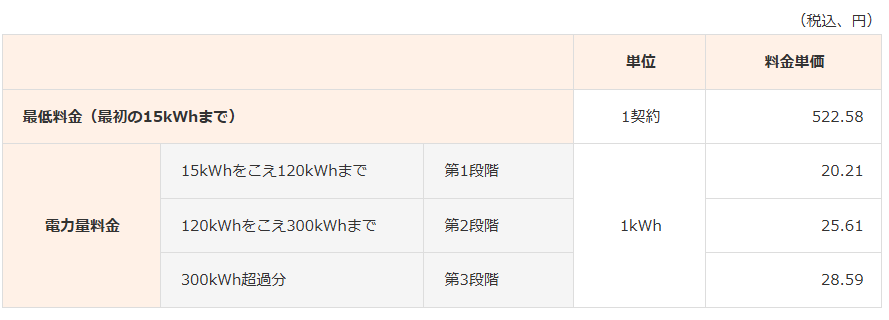 the-sub-quantity-light-plan-which-is-an-electric-bill-menu-of-KANSAI-Electric-Power
