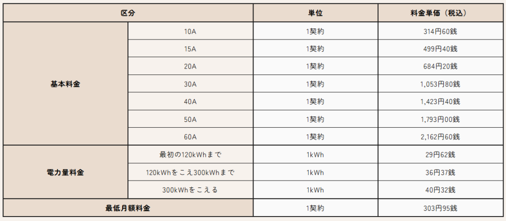 the-yorisou-enet-plan-which-is-an-electric-bill-menu-of-TOHOKU-Electric-Power