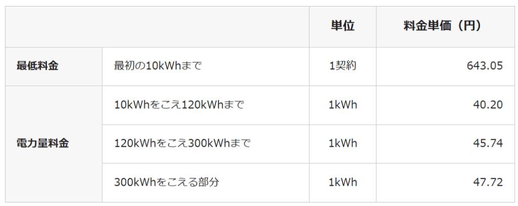 the-zyuuryodentou-plan-which-is-an-electric-bill-menu-of-OKINAWA-Electric-Power