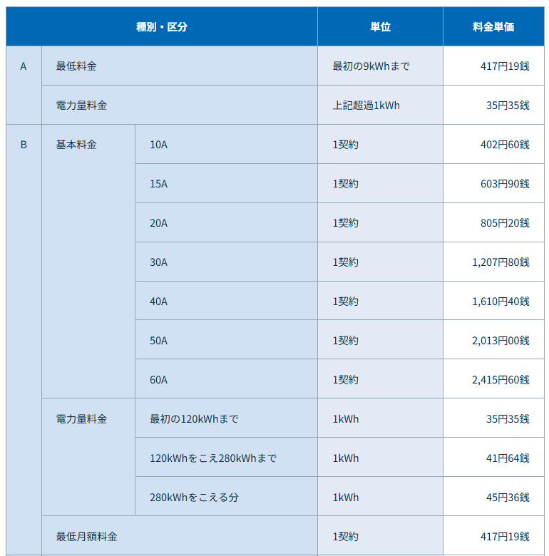 the-zyuuryoudentou-B-plan-which-is-an-electric-bill-menu-of-HOKKAIDO-Electric-Power