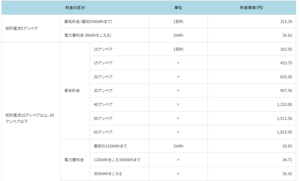 the-zyuuryoudentou-next-plan-which-is-an-electric-bill-menu-of-HOKURIKU-Electric-Power