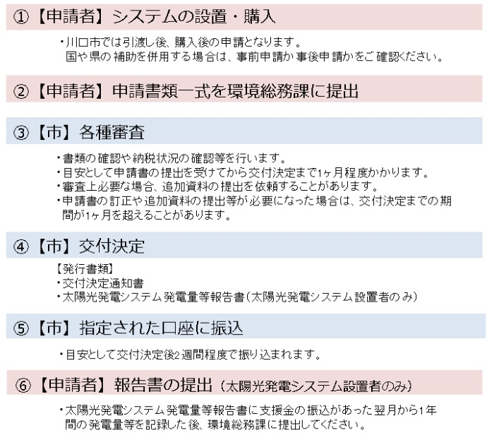 application flow of the storage battery subsidy of kawaguchi city