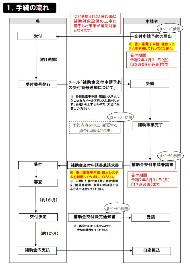application-flow-of-the-photovoltaic-power-generation-subsidy-of-kagawa