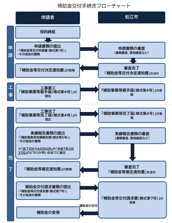 application-flow-of-the-photovoltaic-power-generation-subsidy-of-matsue-city