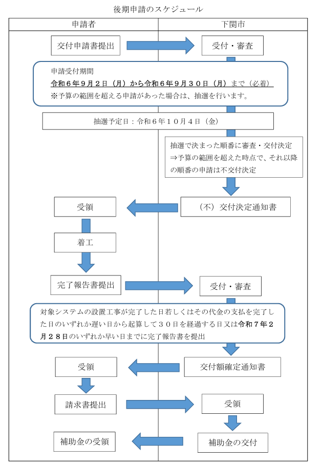 application-flow-of-the-storage-battery-subsidy-of-shimonoseki-city