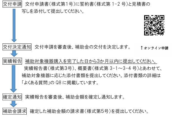 application-flow-of-the-photovoltaic-power-generation-subsidy-of-bizen-city