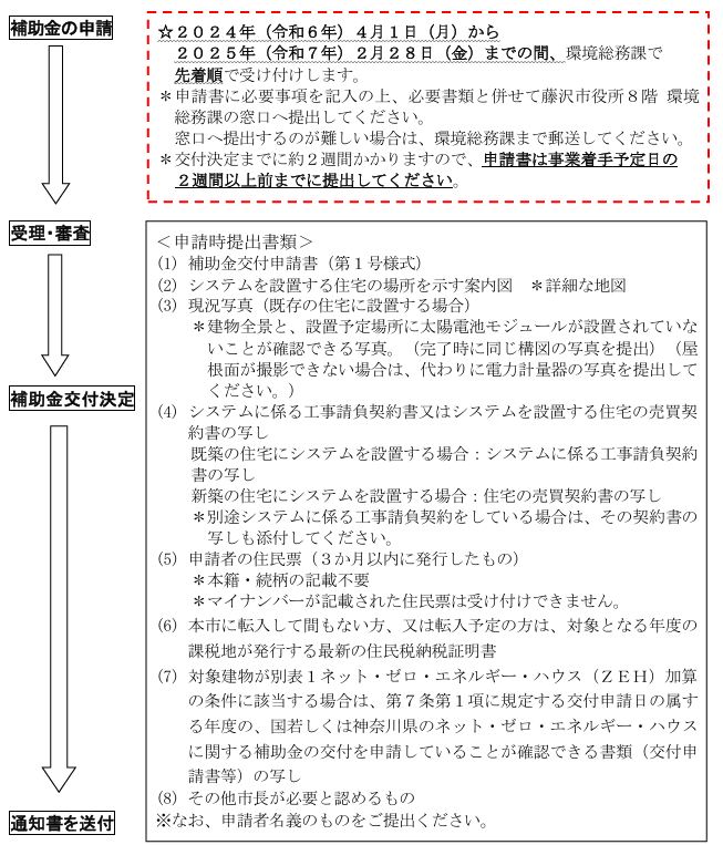 application-flow-of-the-photovoltaic-power-generation-subsidy-of-fujisawa-city