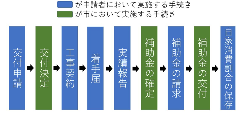 application-flow-of-the-photovoltaic-power-generation-subsidy-of-iga-city