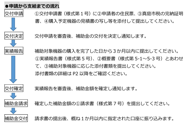 application-flow-of-the-photovoltaic-power-generation-subsidy-of-maniwa-city