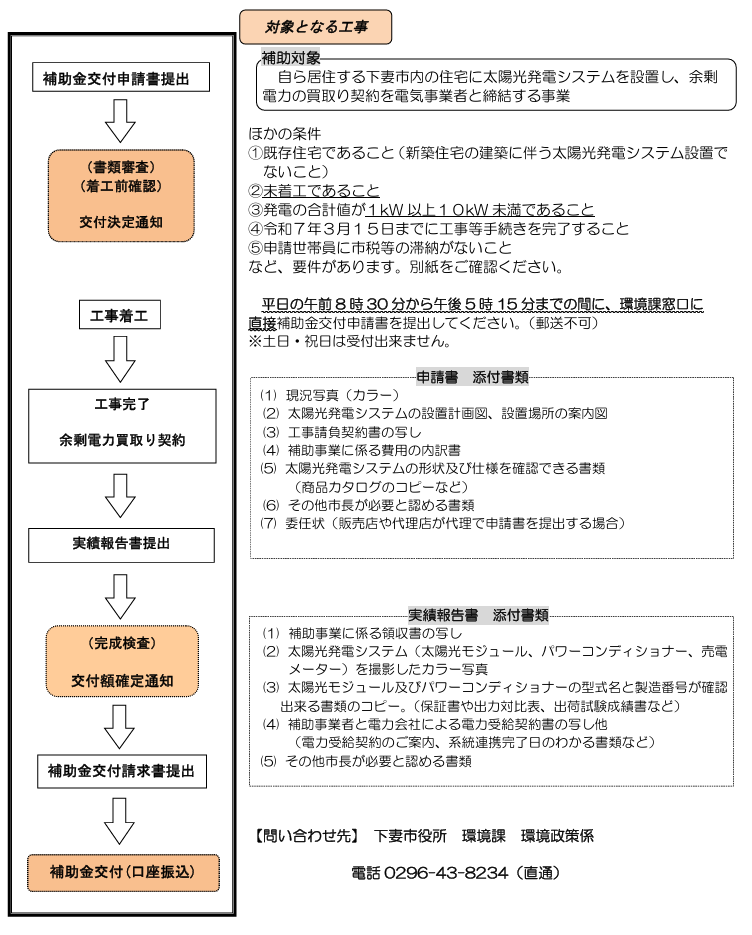 application-flow-of-the-photovoltaic-power-generation-subsidy-of-shimotsuma-city