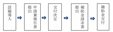 application-flow-of-the-photovoltaic-power-generation-subsidy-of-wake-town