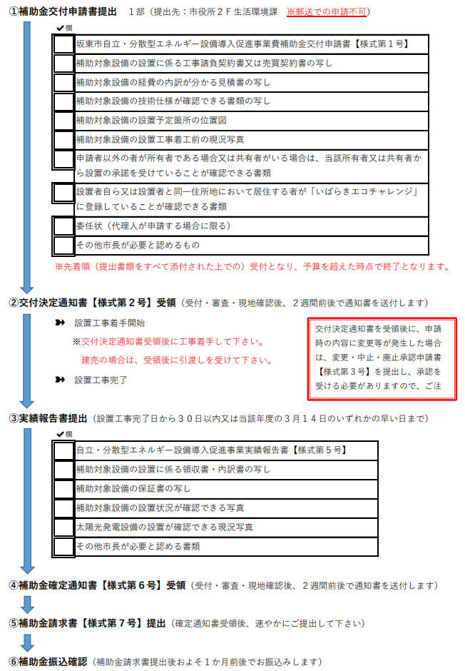 application-flow-of-the-storage-battery-subsidy-of-bando-city