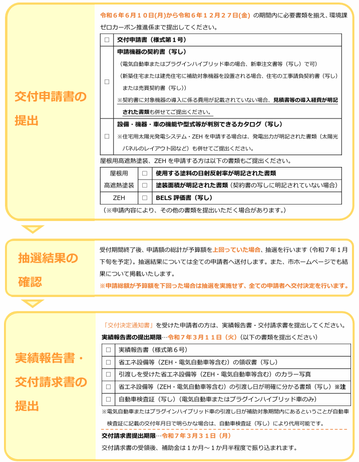 application-flow-of-the-storage-battery-subsidy-of-kuki-city