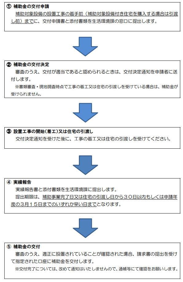 application-flow-of-the-storage-battery-subsidy-of-shimotsuma-city