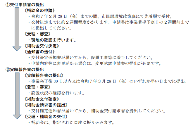 application-flow-of-the-photovoltaic-power-generation-and-storage-battery-subsidy-of-hirado-city