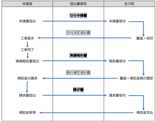 application-flow-of-the-photovoltaic-power-generation-and-storage-battery-subsidy-of-sazacho