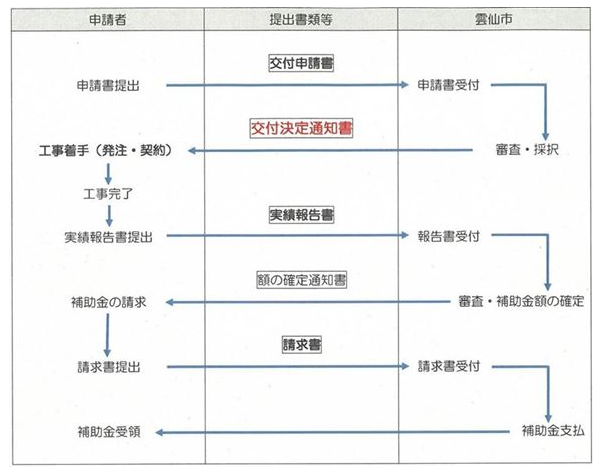 application-flow-of-the-photovoltaic-power-generation-and-storage-battery-subsidy-of-unzen-city