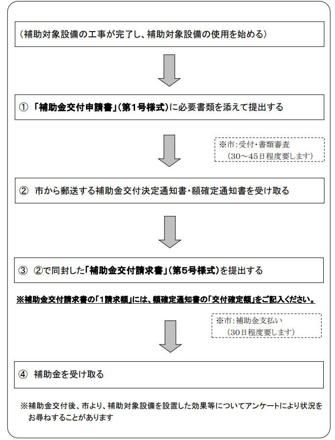 application-flow-of-the-storage-battery-subsidy-of-kamagaya-city