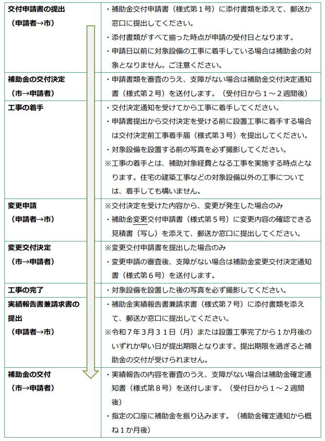 application-flow-of-the-storage-battery-subsidy-of-minamiuonuma-city