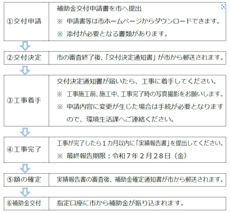 application-flow-of-the-storage-battery-subsidy-of-myoko-city